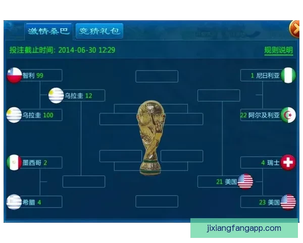 世界杯竞猜活动火热进行中，畅享大奖赢不停，快来挑战预测冠军！
